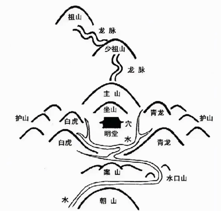 "开帐"与"剥换"：山形变化如何判断吉凶
