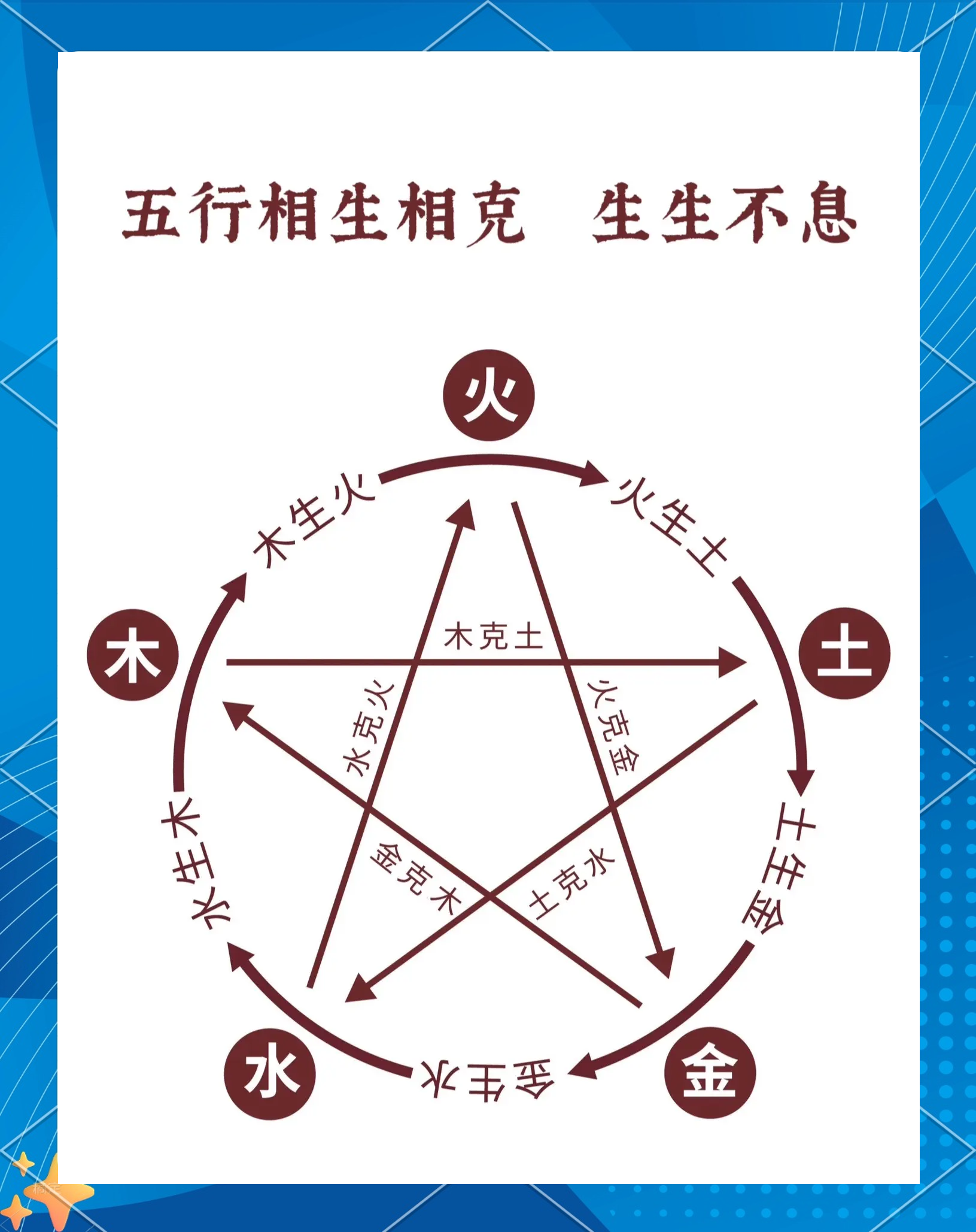 五行生克在风水中的真实应用：并非你想的那么简单