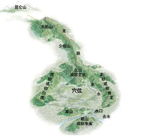 朝山与案山：穴位前方的远近对景有何讲究