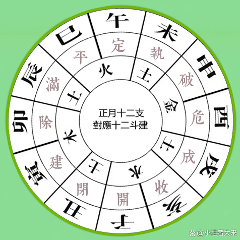 建除十二客：古代"值班"神煞如何影响每日吉凶