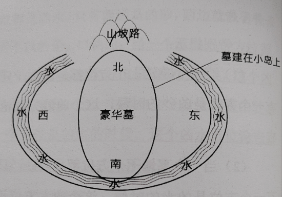 "葬不葬，且看水来向"：古人对地下水的认识
