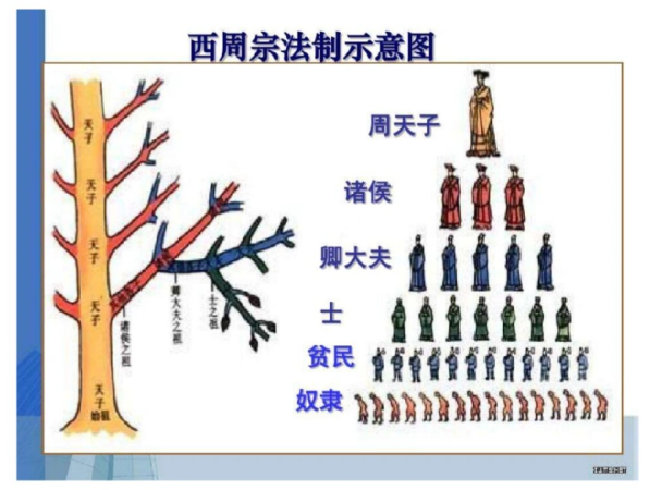 昭穆制度在墓葬中的体现：家族墓地的排列秩序