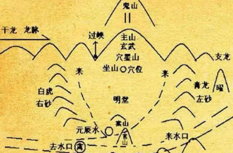 "过峡"的秘密：束气之处为何是风水关键