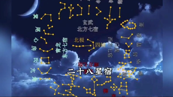 二十八宿值日：古人如何用星宿定吉凶