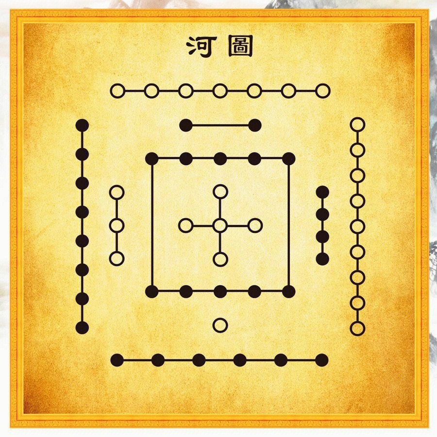河图洛书数理探秘：风水中的数字玄机从何而来