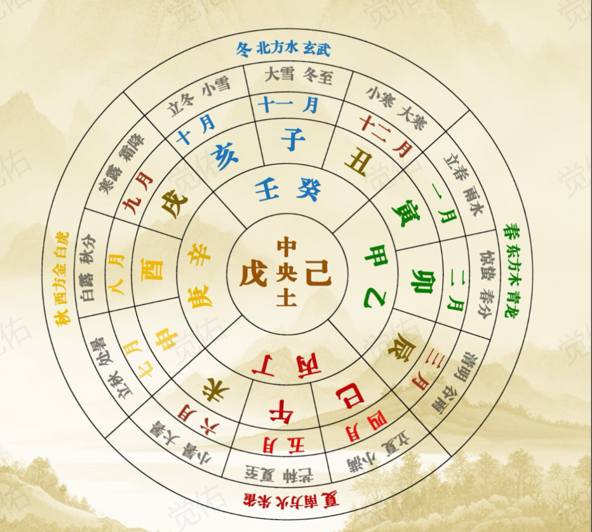 天干地支的时空密码：从纪年工具到风水符号