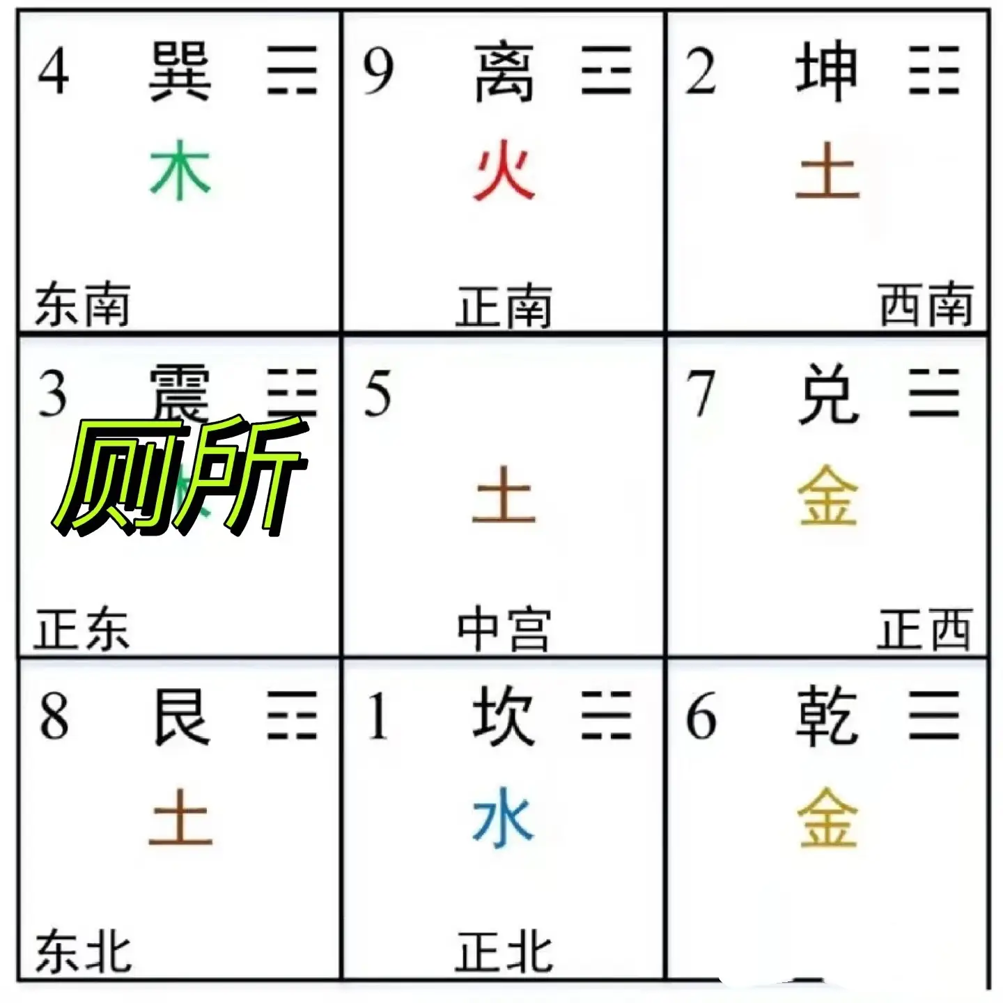 卫生间位置禁忌辨析：中宫、厨房隔壁为何不宜？